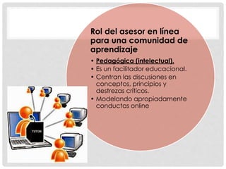 Rol del asesor en línea
para una comunidad de
aprendizaje
• Pedagógica (intelectual).
• Es un facilitador educacional.
• Centran las discusiones en
conceptos, principios y
destrezas críticos.
• Modelando apropiadamente
conductas online
 
