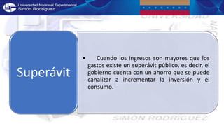 • Cuando los ingresos son mayores que los
gastos existe un superávit público, es decir, el
gobierno cuenta con un ahorro que se puede
canalizar a incrementar la inversión y el
consumo.
Superávit
 