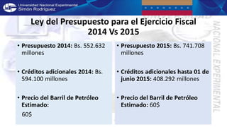 Ley del Presupuesto para el Ejercicio Fiscal
2014 Vs 2015
• Presupuesto 2014: Bs. 552.632
millones
• Créditos adicionales 2014: Bs.
594.100 millones
• Precio del Barril de Petróleo
Estimado:
60$
• Presupuesto 2015: Bs. 741.708
millones
• Créditos adicionales hasta 01 de
junio 2015: 408.292 millones
• Precio del Barril de Petróleo
Estimado: 60$
 