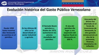 Evolución histórica del Gasto Público Venezolano
Desde 1958
hasta nuestros
días Venezuela
se acentúa en el
petróleo.
En los últimos 40
años se ha
desarrollado el
sector industrial
y agrícola.
El llamado Boom
petrolero a
finales de 1973,
aumentaron los
precios
mundiales del
petróleo.
El alza del
petróleo dio
lugar a una
expansión del
ingreso fiscal en
Venezuela en
600 %.
Una parte del
dinero fue
ahorrado en el
fondo de
inversiones de
Venezuela, la
otra gastada
consecuencia un
alza de la
economía,
finanzas,
monetaria y la
inflación.
 