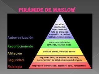 Pirámide de Maslow
 