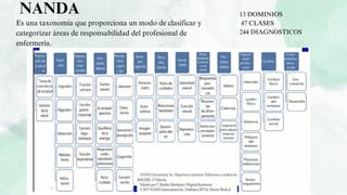 NANDA
Es una taxonomía que proporciona un modo de clasificar y
categorizar áreas de responsabilidad del profesional de
enfermería.
13 DOMINIOS
47 CLASES
244 DIAGNOSTICOS
 