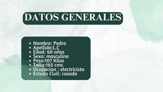 Nombre: Pedro
Apellido:L.C
Edad: 60 años
Sexo: masculino
Peso:107 Kilos
Talla:165 cms
Ocupacion : electricista
Estado Civil: casado
DATOS GENERALES
 