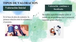 TIPOS DE VALORACIÓN
Valoración Inicial
Es la base de plan de cuidados. la
primera relación entre la enfermera y
el paciente.
Valoración continua o
focalizada
Se realiza especifeicamente sobre el
estado de un problema real o potencial
teniendo como objetivo.
 