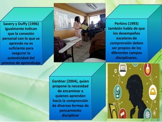 Perkins (1993)
también habla de que
los desempeños
escolares de
comprensión deben
ser propios de los
diferentes campos
disciplinares.
Gardner (2004), quien
propone la necesidad
de encaminar a
quienes aprenden
hacia la comprensión
de diversas formas de
pensamiento
disciplinar
Savery y Duffy (1996)
igualmente indican
que la conexión
personal con lo que se
aprende no es
suficiente para
asegurar la
autenticidad del
proceso de aprendizaje
 