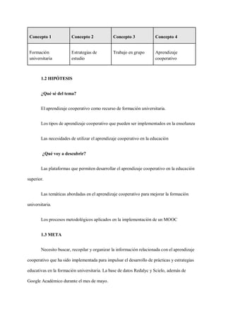 Concepto 1 Concepto 2 Concepto 3 Concepto 4
Formación
universitaria
Estrategias de
estudio
Trabajo en grupo Aprendizaje
cooperativo
1.2 HIPÓTESIS
¿Qué sé del tema?
El aprendizaje cooperativo como recurso de formación universitaria.
Los tipos de aprendizaje cooperativo que pueden ser implementados en la enseñanza
Las necesidades de utilizar el aprendizaje cooperativo en la educación
¿Qué voy a descubrir?
Las plataformas que permiten desarrollar el aprendizaje cooperativo en la educación
superior.
Las temáticas abordadas en el aprendizaje cooperativo para mejorar la formación
universitaria.
Los procesos metodológicos aplicados en la implementación de un MOOC
1.3 META
Necesito buscar, recopilar y organizar la información relacionada con el aprendizaje
cooperativo que ha sido implementada para impulsar el desarrollo de prácticas y estrategias
educativas en la formación universitaria. La base de datos Redalyc y Scielo, además de
Google Académico durante el mes de mayo.
 