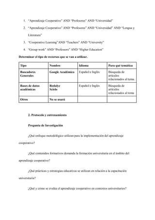 1. “Aprendizaje Cooperativo” AND “Profesores” AND “Universidad”
2. “Aprendizaje Cooperativo” AND “Profesores” AND “Universidad” AND “Lengua y
Literatura”
3. “Cooperative Learning”AND “Teachers” AND “University”
4. “Group work” AND “Professors” AND “Higher Education”
Determinar el tipo de recursos que se van a utilizar.
Tipo Nombre Idioma Para qué temática
Buscadores
Generales
Google Académico Español e Inglés Búsqueda de
artículos
relacionados al tema.
Bases de datos
académicas
Redalyc
Scielo
Español e Inglés Búsqueda de
artículos
relacionados al tema
Otros No se usará
2. Protocolo y entrenamiento
Pregunta de Investigación
¿Qué enfoque metodológico utilizan para la implementación del aprendizaje
cooperativo?
¿Qué contenidos formativos demanda la formación universitaria en el ámbito del
aprendizaje cooperativo?
¿Qué prácticas y estrategias educativas se utilizan en relación a la capacitación
universitaria?
¿Qué y cómo se evalúa el aprendizaje cooperativo en contextos universitarios?
 
