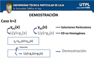 DEMOSTRACIÓN
Caso k=2
yp1(x) yp2(x) Soluciones Particulares
L(y)=g1(x) L(y)=g2(x) ED no Homogénea
Demostración
yp=yp1(x)+yp2(x)
Yp L(y)=g1(x)+g2(x)
Solución
 