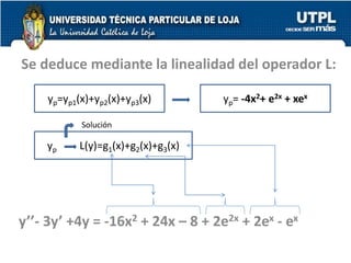 Se deduce mediante la linealidad del operador L:
y’’- 3y’ +4y = -16x2 + 24x – 8 + 2e2x + 2ex - ex
yp=yp1(x)+yp2(x)+yp3(x)
yp L(y)=g1(x)+g2(x)+g3(x)
Solución
yp= -4x2+ e2x + xex
 