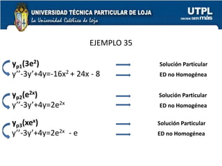 EJEMPLO 35
yp1(3e2) Solución Particular
y’’-3y’+4y=-16x2 + 24x - 8 ED no Homogénea
yp2(e2x) Solución Particular
y’’-3y’+4y=2e2x ED no Homogénea
yp3(xex) Solución Particular
y’’-3y’+4y=2e2x - e ED no Homogénea
 