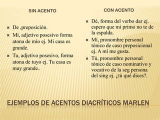 SIN ACENTO                       CON ACENTO

                                      Dé, forma del verbo dar ej.
   De ,preposición.                   espero que mi primo no te de
   Mi, adjetivo posesivo forma        la espalda.
    atona de mío ej. Mi casa es       Mí, pronombre personal
    grande.                            tónico de caso preposicional
                                       ej. A mí me gusta.
   Tu, adjetivo posesivo, forma
                                      Tú, pronombre personal
    atona de tuyo ej. Tu casa es       tónico de caso nominativo y
    muy grande..                       vocativo de la seg persona
                                       del sing ej. ¿tú qué dices?.




EJEMPLOS DE ACENTOS DIACRÍTICOS MARLEN
 