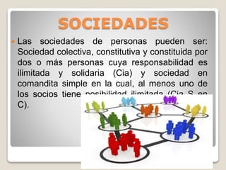 SOCIEDADES
 Las sociedades de personas pueden ser:
Sociedad colectiva, constitutiva y constituida por
dos o más personas cuya responsabilidad es
ilimitada y solidaria (Cia) y sociedad en
comandita simple en la cual, al menos uno de
los socios tiene posibilidad ilimitada (Cia S en
C).
 