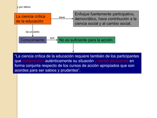 y por último
La ciencia crítica
de la educación
tiene
Enfoque fuertemente participativo,
democrático, hace contribución a la
ciencia social y al cambio social.
Conocimiento
da un cierto
No es suficiente para la acción
que
“La ciencia crítica de la educación requiere también de los participantes
que comprendan auténticamente su situación y tomen decisiones en
forma conjunta respecto de los cursos de acción apropiados que son
acordes para ser sabios y prudentes”.
 