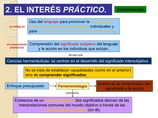2. EL INTERÉS PRÁCTICO.
se refleja en
Uso del lenguaje para promover la comprensión
mutua de intereses y necesidades individuales y
para coordinar la acción social para satisfacerlos.
Comprensión del significado subjetivo del lenguaje
y la acción en los individuos que actúan.
el conocimiento
práctico es
Interpretación
Enfoque presupuesto
Ciencias hermenéuticas: se centran en el desarrollo del significado intersubjetivo
de aquí que
No se trata de establecer causalidades (como en el anterior)
sino de comprender significados.
Fenomenología
Acento en la comprensión del
significado y la acción
Existencia de un mundo objetivo (los significados derivan de las
Interpretaciones comunes del mundo objetivo a través de las
interacciones sociales con él).
presupone
 