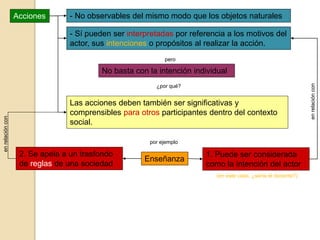 Acciones - No observables del mismo modo que los objetos naturales
- Sí pueden ser interpretadas por referencia a los motivos del
actor, sus intenciones o propósitos al realizar la acción.
No basta con la intención individual
pero
¿por qué?
Las acciones deben también ser significativas y
comprensibles para otros participantes dentro del contexto
social.
por ejemplo
Enseñanza
1. Puede ser considerada
como la intención del actor
(en este caso, ¿sería el docente?)
2. Se apela a un trasfondo
de reglas de una sociedad
en
relación
con
en
relación
con
 