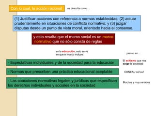 Con lo cual, la acción racional
(1) Justificar acciones con referencia a normas establecidas; (2) actuar
prudentemente en situaciones de conflicto normativo; y (3) juzgar
disputas desde un punto de vista moral, orientado hacia el consenso.
es descrita como…
y esto resalta que el marco social es un marco
normativo que no sólo consta de reglas
en la educación, esto se ve
en que el marco incluye:
- Expectativas individuales y de la sociedad para la educación
- Normas que prescriben una práctica educacional aceptable
- Las coacciones normativas legales y jurídicas que especifican
los derechos individuales y sociales en la sociedad
El exitismo que nos
exige la sociedad
pienso en…
CONEAU cof cof
Muchos y muy variados
 