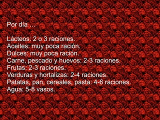 D

Por día …

Lácteos: 2 o 3 raciones.
Aceites: muy poca ración.
Dulces: muy poca ración.
Carne, pescado y huevos: 2-3 raciones.
Frutas: 2-3 raciones.
Verduras y hortalizas: 2-4 raciones.
Patatas, pan, cereales, pasta: 4-6 raciones.
Agua: 5-8 vasos.
 