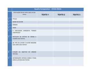 Quadro Comparativo - FICHA ÚNICA
Informações Gerais sobre cada um dos
textos TEXTO 1 TEXTO 2 TEXTO 3
1 TÍTULO
2 NOME DO AUTOR
3 GÊNERO
4 TEMA
5 A LINGUAGEM APRESENTA TERMOS
CIENTÍFICOS?
6 DESTACAR OS EFEITOS DE IRONIA E
HUMOR DOS TEXTOS.
7 QE TIPO DE LEITOR O AUTOR IMAGINA
QUE LERÁ O SEU TEXTO?
8 FUNÇÃO OU OBJETIVO DO GÊNERO
TEXTUAL
9 INFORMAÇÕES OBTIDAS SOBRE O TEMA
APÓS A LEITURA DOS TEXTOS
 