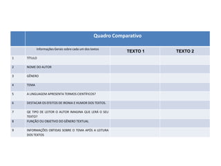 Quadro Comparativo
Informações Gerais sobre cada um dos textos
TEXTO 1 TEXTO 2
1 TÍTULO
2 NOME DO AUTOR
3 GÊNERO
4 TEMA
5 A LINGUAGEM APRESENTA TERMOS CIENTÍFICOS?
6 DESTACAR OS EFEITOS DE IRONIA E HUMOR DOS TEXTOS.
7 QE TIPO DE LEITOR O AUTOR IMAGINA QUE LERÁ O SEU
TEXTO?
8 FUNÇÃO OU OBJETIVO DO GÊNERO TEXTUAL
9 INFORMAÇÕES OBTIDAS SOBRE O TEMA APÓS A LEITURA
DOS TEXTOS
 