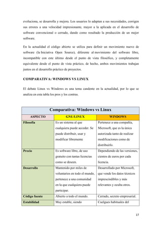 evoluciona, se desarrolla y mejora. Los usuarios lo adaptan a sus necesidades, corrigen
sus errores a una velocidad impresionante, mayor a la aplicada en el desarrollo de
software convencional o cerrado, dando como resultado la producción de un mejor
software.
En la actualidad el código abierto se utiliza para definir un movimiento nuevo de
software (la Iniciativa Open Source), diferente al movimiento del software libre,
incompatible con este último desde el punto de vista filosófico, y completamente
equivalente desde el punto de vista práctico, de hecho, ambos movimientos trabajan
juntos en el desarrollo práctico de proyectos.

COMPARATIVA: WINDOWS VS LINUX
El debate Linux vs Windows es una tema candente en la actualidad, por lo que se
analiza en esta tabla los pros y los contras.

Comparativa: Windows vs Linux
ASPECTO

GNU/LINUX

WINDOWS

Es un sistema al que

Pertenece a una compañía,

cualquiera puede acceder. Se

Microsoft, que es la única

puede distribuir, usar y

autorizada tanto de realizar

modificar libremente

Filosofía

modificaciones como de
distribuirlo.
Dependiendo de las versiones,
cientos de euros por cada

como se deseen.

licencia.

Mantenido por miles de

Desarrollado por Microsoft,

voluntarios en todo el mundo,

que vende los datos técnicos

pertenece a una comunidad

imprescindibles y más

en la que cualquiera puede

Desarrollo

Es software libre, de uso
gratuito con tantas licencias

Precio

relevantes y oculta otros.

participar.
Código fuente

Abierto a todo el mundo.

Cerrado, secreto empresarial.

Estabilidad

Muy estable, siendo

Cuelgues habituales del

17

 