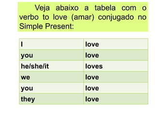 I love
you love
he/she/it loves
we love
you love
they love
Veja abaixo a tabela com o
verbo to love (amar) conjugado no
Simple Present:
 
