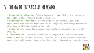 Zapaterías México tienda en línea