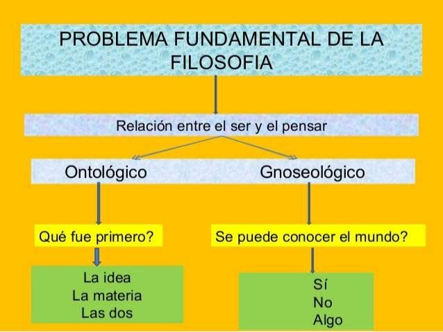 Los Tres Problemas De La Filosofia