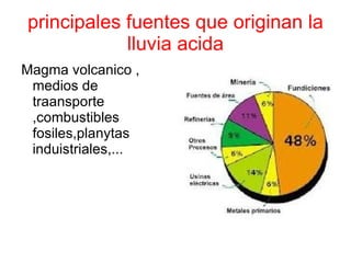 principales fuentes que originan la
            lluvia acida
Magma volcanico ,
 medios de
 traansporte
 ,combustibles
 fosiles,planytas
 induistriales,...
 