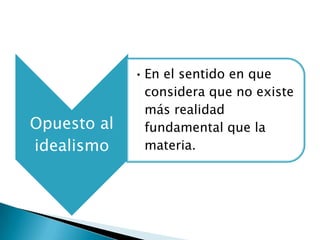 • En el sentido en que
               considera que no existe
               más realidad
Opuesto al     fundamental que la
idealismo      materia.
 