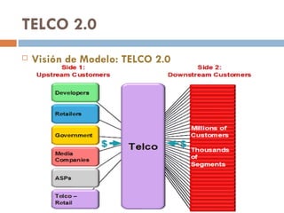 TELCO 2.0 Visión de Modelo: TELCO 2.0  