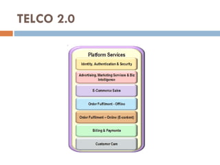 TELCO 2.0 
