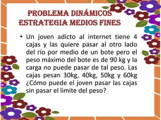 Problema dinámicos
estrategia medios fines
• Un joven adicto al internet tiene 4
cajas y las quiere pasar al otro lado
del río por medio de un bote pero el
peso máximo del bote es de 90 kg y la
carga no puede pasar de tal peso. Las
cajas pesan 30kg, 40kg, 50kg y 60kg
¿Cómo puede el joven pasar las cajas
sin pasar el limite del peso?

 