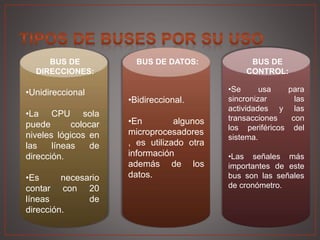 BUS DE
DIRECCIONES:
BUS DE DATOS: BUS DE
CONTROL:
•Unidireccional
•La CPU sola
puede colocar
niveles lógicos en
las líneas de
dirección.
•Es necesario
contar con 20
líneas de
dirección.
•Bidireccional.
•En algunos
microprocesadores
, es utilizado otra
información
además de los
datos.
•Se usa para
sincronizar las
actividades y las
transacciones con
los periféricos del
sistema.
•Las señales más
importantes de este
bus son las señales
de cronómetro.
 