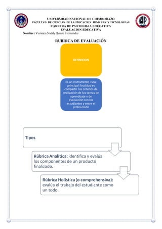 UNIVERSIDAD NACIONAL DE CHIMBORAZO
FACULTAD DE CIENCIAS DE LA EDUCACION HUMANAS Y TECNOLOGIAS
CARRERA DE PSICOLOGIA EDUCATIVA
EVALUACION EDUCATIVA
Nombre: Verónica Nataly Quinzo Hernández
RUBRICA DE EVALUACIÓN
DEFINICION
Es un instrumento cuya
principal finalidad es
compartir los criterios de
realización de las tareas de
aprendizaje y de
evaluación con los
estudiantes y entre el
profesorado
Tipos
Rúbrica Analítica: identifica y evalúa
los componentes de un producto
finalizado.
Rúbrica Holística(o comprehensiva):
evalúa el trabajodel estudiante como
un todo.
 