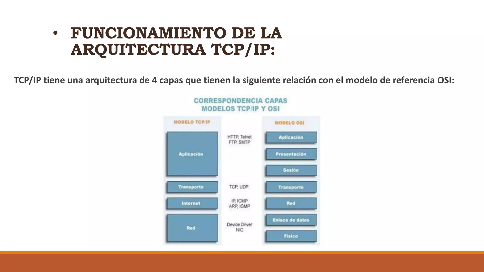 Arquitectura Tcp/Ip.pptx