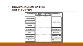 • COMPARACION ENTRE
OSI Y TCP/IP:
 