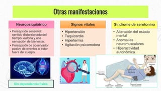 Neuropsiquiátrico
• Percepción sensorial:
sentido distorsionado del
tiempo, euforia y una
sensación de bienestar.
• Percepción de observador
pasivo de eventos o estar
fuera del cuerpo.
Signos vitales
• Hipertensión
• Taquicardia
• Hipertermia
• Agitación psicomotora
Síndrome de serotonina
• Alteración del estado
mental
• Anomalías
neuromusculares
• Hiperactividad
autonómica
Sin dependencia física.
Otras manifestaciones
 