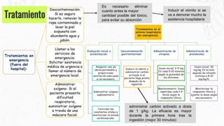 Tratamiento
Es necesario eliminar
cuanto antes la mayor
cantidad posible del tóxico,
para evitar su absorción
Inducir el vómito si se
va a demorar mucho la
asistencia hospitalaria
administrar carbón activado a dosis
de 1 g/kg. La eficacia es mayor
durante la primera hora tras la
ingestión (mejor 30 minutos)
 
