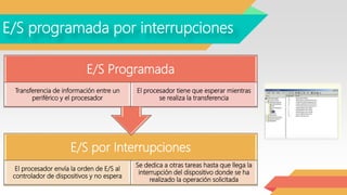 E/S programada por interrupciones
E/S por Interrupciones
El procesador envía la orden de E/S al
controlador de dispositivos y no espera
Se dedica a otras tareas hasta que llega la
interrupción del dispositivo donde se ha
realizado la operación solicitada
E/S Programada
Transferencia de información entre un
periférico y el procesador
El procesador tiene que esperar mientras
se realiza la transferencia
 