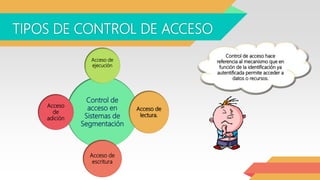 TIPOS DE CONTROL DE ACCESO
Control de
acceso en
Sistemas de
Segmentación
Acceso de
ejecución
Acceso de
lectura.
Acceso de
escritura
Acceso
de
adición
Control de acceso hace
referencia al mecanismo que en
función de la identificación ya
autentificada permite acceder a
datos o recursos.
 