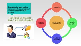Es una técnica que requiere
menos espacio es controlar el
acceso a varias clases de
usuarios.
Clasificación
Propietario
Usuario
específico
Grupos o
proyecto
Público
 