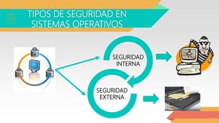 TIPOS DE SEGURIDAD EN
SISTEMAS OPERATIVOS
2
SEGURIDAD
INTERNA
SEGURIDAD
EXTERNA
 