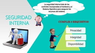 Privacidad
Integridad
Disponibilidad
La seguridad interna trata de los
controles incorporados al hardware y al
Sistema Operativo para asegurar los
recursos del sistema.
 