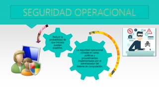 La seguridad operacional
consiste en varias
políticas y
procedimientos
implementados por el
administrador del
sistema de computación.
Reducir la
probabilidad de
que intrusos
puedan
evadirlos.
 