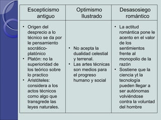 La actitud romántica pone le acento en el valor de los sentimientos frente al monopolio de la razón  Sostiene que la ciencia yt la tecnología pueden llegar a ser autónomas volviéndose contra la voluntad del hombre No acepta la dualidad celestial y terrenal. Las artes técnicas son medios para el progreso humano y social Origen del desprecio a lo técnico se da por le pensamiento socrático-platónico Platón: no la superioridad de los teórico sobre lo practico Aristóteles: considera a los actos técnicos como algo que transgrede las leyes naturales. Desasosiego romántico Optimismo Ilustrado Escepticismo antiguo 