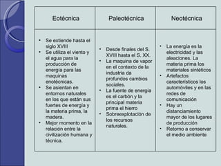 La energía es la electricidad y las aleaciones. La materia prima los materiales sintéticos  Artefactos  característicos los automóviles y en las redes de comunicación Hay un distanciamiento mayor de los lugares de producción Retorno a conservar el medio ambiente  Desde finales del S. XVIII hasta el S. XX. La maquina de vapor en el contexto de la industria da profundos cambios sociales. La fuente de energía es el carbón y la principal materia prima el hierro Sobreexplotación de los recursos naturales. Se extiende hasta el siglo XVIII Se utiliza el viento y el agua para la producción de energía para las maquinas enotécnicas. Se asientan en entornos naturales en los que están sus fuertes de energía y la materia prima, la madera. Mejor momento en la relación entre la civilización humana y técnica. Neotécnica Paleotécnica Eotécnica 
