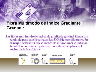 Fibra Multimodo de Índice Gradiante Gradual:  Las fibras multimodo de índice de gradiente gradual tienen una banda de paso que llega hasta los 500MHz por kilómetro. Su principio se basa en que el índice de refracción en el interior del núcleo no es único y decrece cuando se desplaza del núcleo hacia la cubierta.  