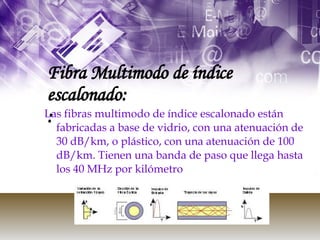 Fibra Multimodo de índice escalonado: : Las fibras multimodo de índice escalonado están fabricadas a base de vidrio, con una atenuación de 30 dB/km, o plástico, con una atenuación de 100 dB/km. Tienen una banda de paso que llega hasta los 40 MHz por kilómetro  