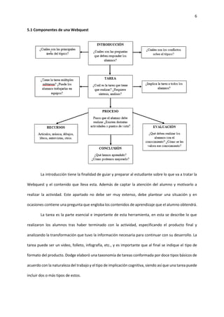 6
5.1 Componentes de una Webquest
La introducción tiene la finalidad de guiar y preparar al estudiante sobre lo que va a tratar la
Webquest y el contenido que lleva esta. Además de captar la atención del alumno y motivarlo a
realizar la actividad. Este apartado no debe ser muy extenso, debe plantear una situación y en
ocasiones contiene una pregunta que engloba los contenidos de aprendizaje que el alumno obtendrá.
La tarea es la parte esencial e importante de esta herramienta, en esta se describe lo que
realizaron los alumnos tras haber terminado con la actividad, especificando el producto final y
analizando la transformación que tuvo la información necesaria para continuar con su desarrollo. La
tarea puede ser un video, folleto, infografía, etc., y es importante que al final se indique el tipo de
formato del producto. Dodge elaboró una taxonomía de tareas conformada por doce tipos básicos de
acuerdo con la naturaleza del trabajo y el tipo de implicación cognitiva, siendo así que una tarea puede
incluir dos o más tipos de estos.
 