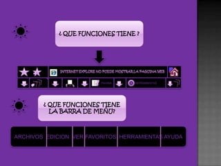           INTERNET EXPLORE NO PUEDE MOSTRAR LA PAGUINA WEB¿ QUE FUNCIONES TIENE ?        PAGINAHERRAMIENTASYYYUYUY¿ QUE FUNCIONES TIENE  LA BARRA DE MEÑU?ARCHIVOS  EDICION  VER FAVORITOS  HERRAMIENTAS AYUDA